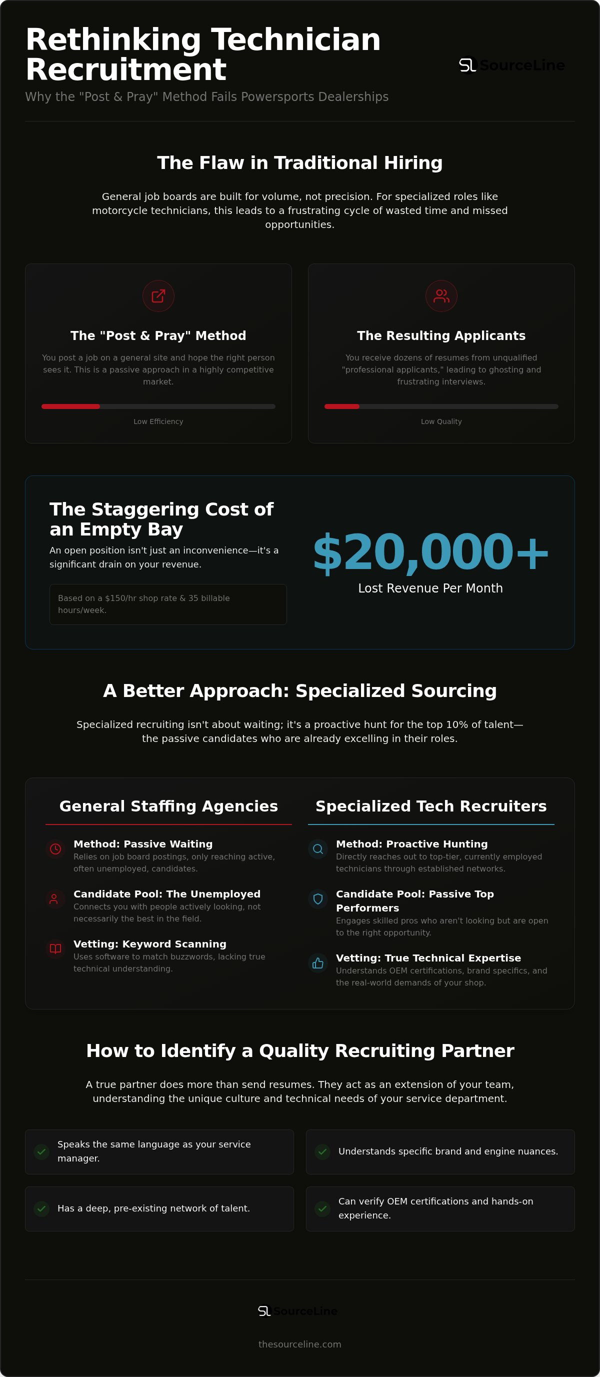 Motorcycle technician recruiting agency