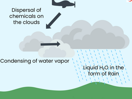 Cloud Seeding Explained: How Artificial Rain Works and Why Delhi’s Plan Failed