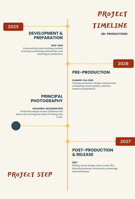 Finding Jose Roadmap.jpg