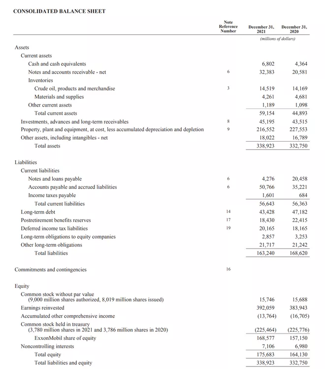 The Added Value of Having Accountants for Your Business - FIle Financial Statements on Time - Balance Sheet