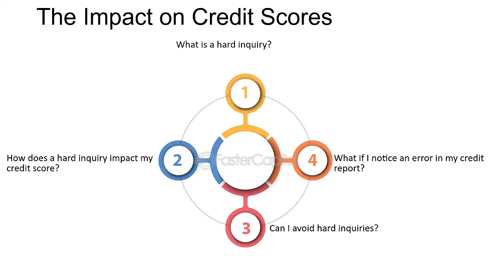 How Credit Inquiries Actually Impact Your Credit Score