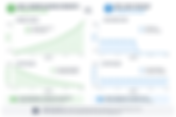 PPC vs. SEO for Small Business: Which One Should You Invest In First?
