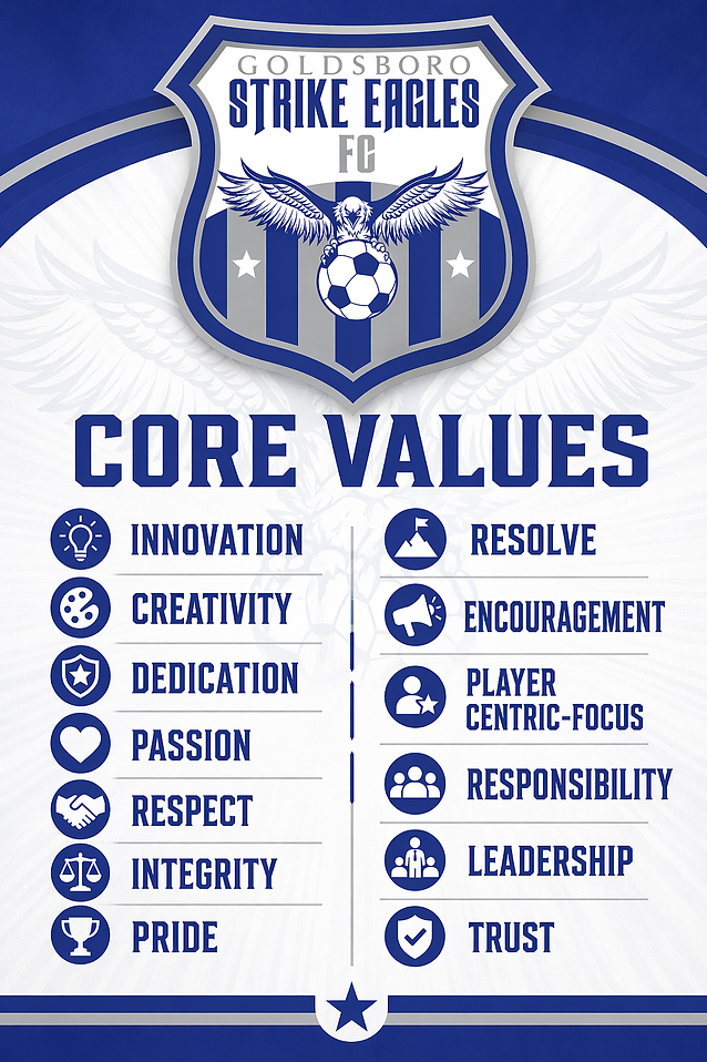 GFCCorevalues.png