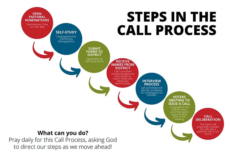 Call Process Chart (1).png