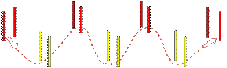 Slalom