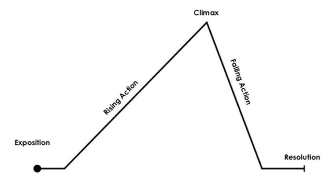 How to Write a Book, Pt. 2: Plot Holes & Lectures