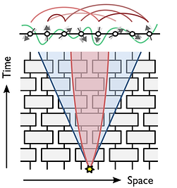 2024_10_many-body_dynamics_v1.png