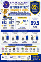 best eamcet 2026 results