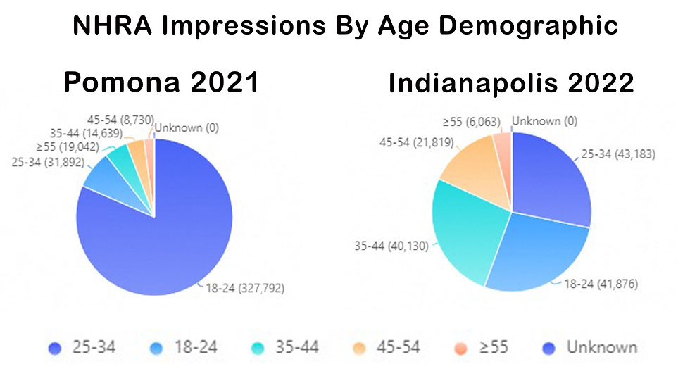 The average age of tiktok users in two major cities