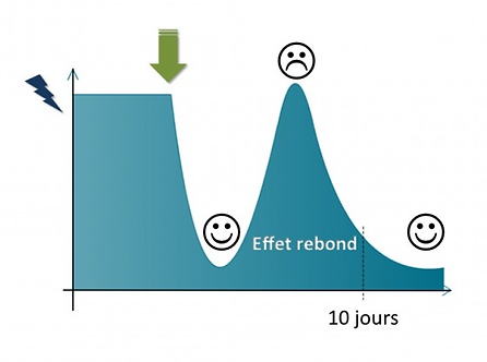 effet_rebond.png