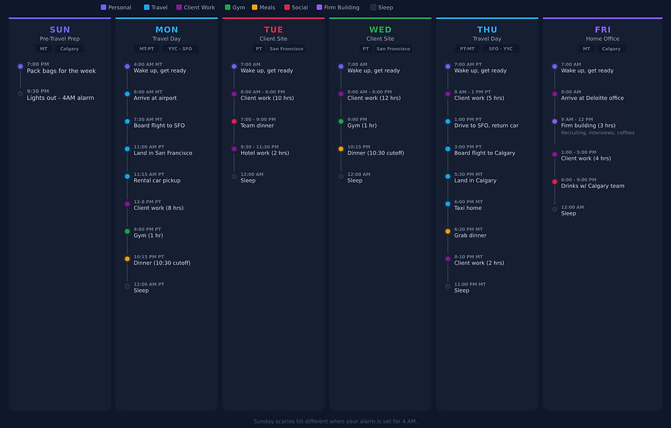 AI-generated schedule of my 2+ years as a management consultant. I like to attribute my gray hairs to this period of my career.