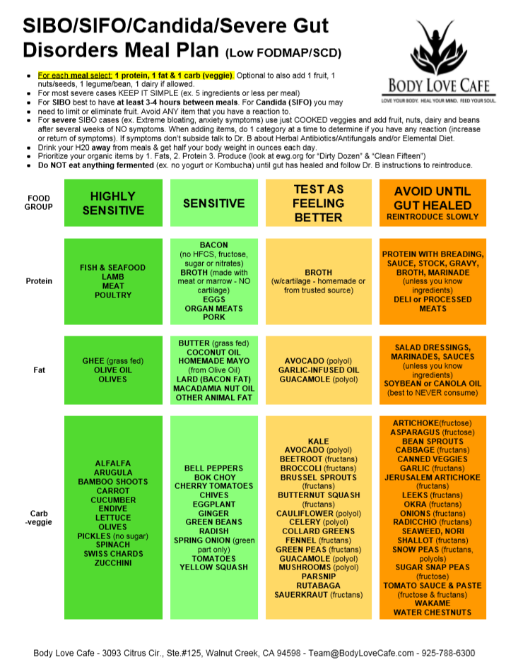 Candida intestinal y dieta