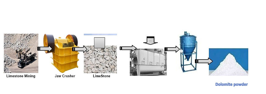 dolomite 