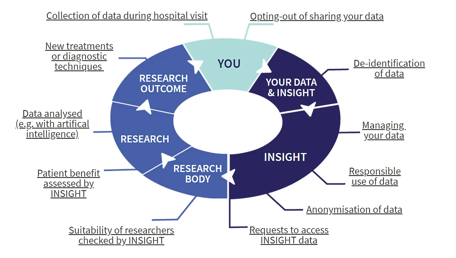 data_journey_diagram_1600x900.webp