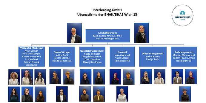 Team Organigramm 2026_edited.jpg