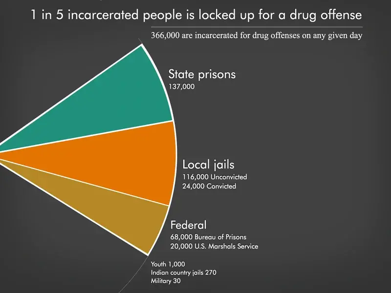 How Legalizing All Drugs Could Create a Healthier Future