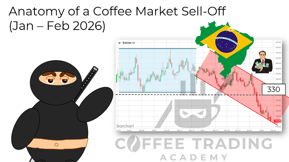 Anatomy of a Coffee Market Sell-Off (Jan – Feb 2026)