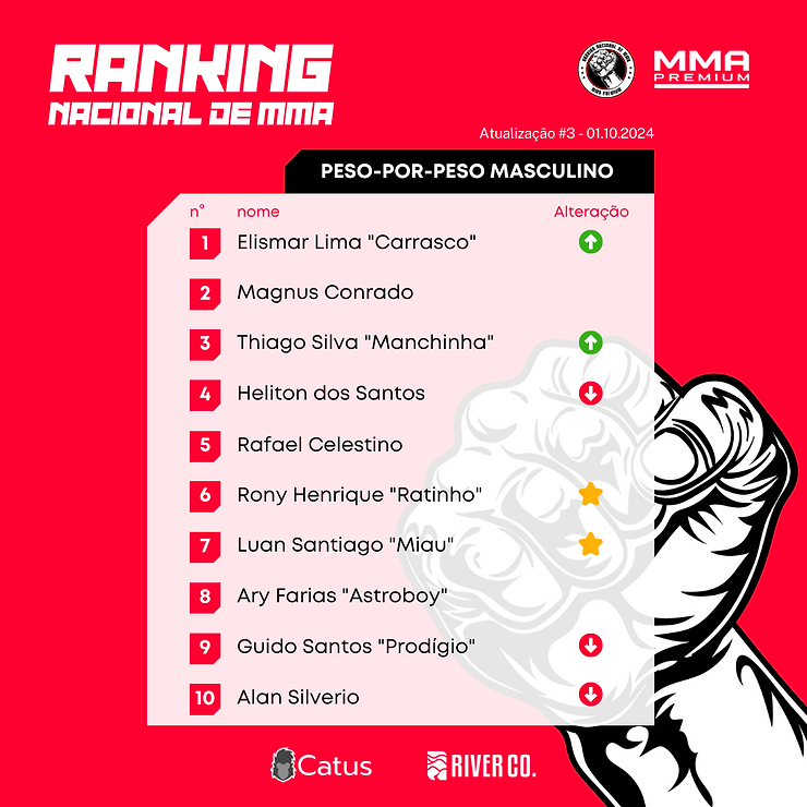 Peso-por-peso masculino.png