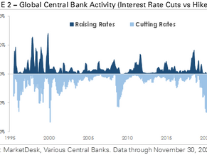 December 2022 / Year End Market Commentary