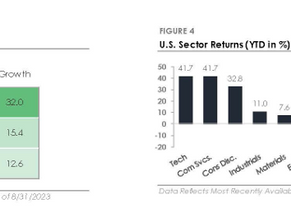 August 2023 Market Review & Commentary