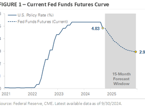 September 2024 Market Review & Commentary