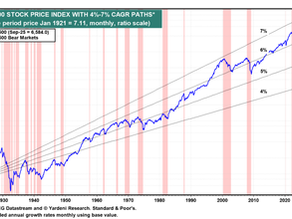 September 2025 Market Review & Commentary