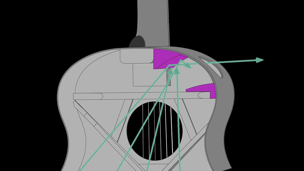 Miniatyrbild: A.I.R.port Funktionsgrafik
