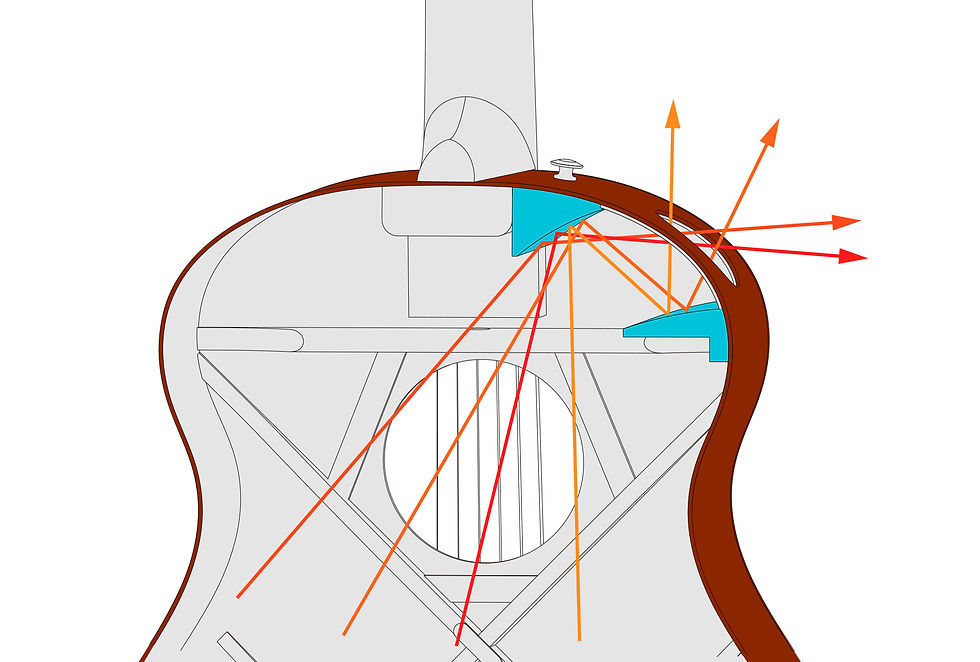 Miniatyrbild: Schematische Darstellung der Ibanez AEQ-TP2 Preamp-Steuerung