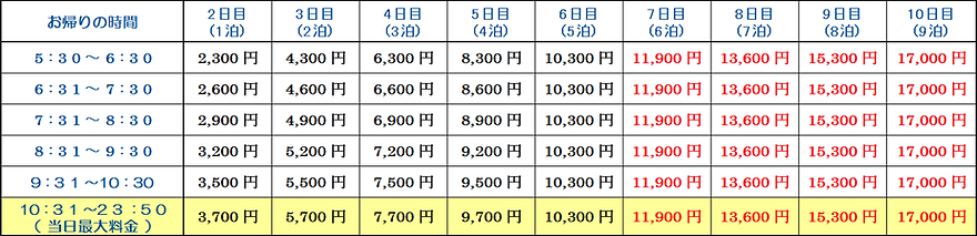 駐車料金表
