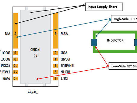 Troubleshooting of Nerd*axe Miner VRM failure ( Applies to all Nerd*axe Variants using CSD95472Q5MC as Voltage Regulator )