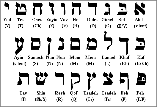 The Modern Aleph Bet