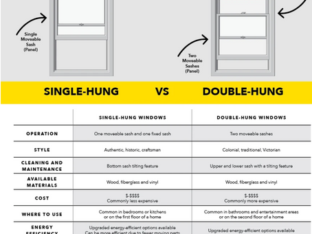 Comparing Single-Hung vs. Double-Hung Windows