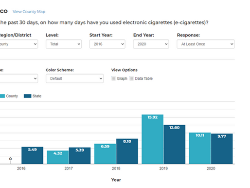 Healthy trends: Barton County sees decrease in youth tobacco use
