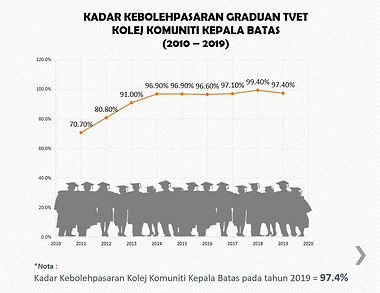 kadar kebolehpasaran kkkb.jpg