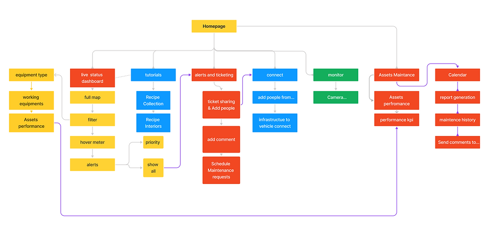 System architecture (2).png