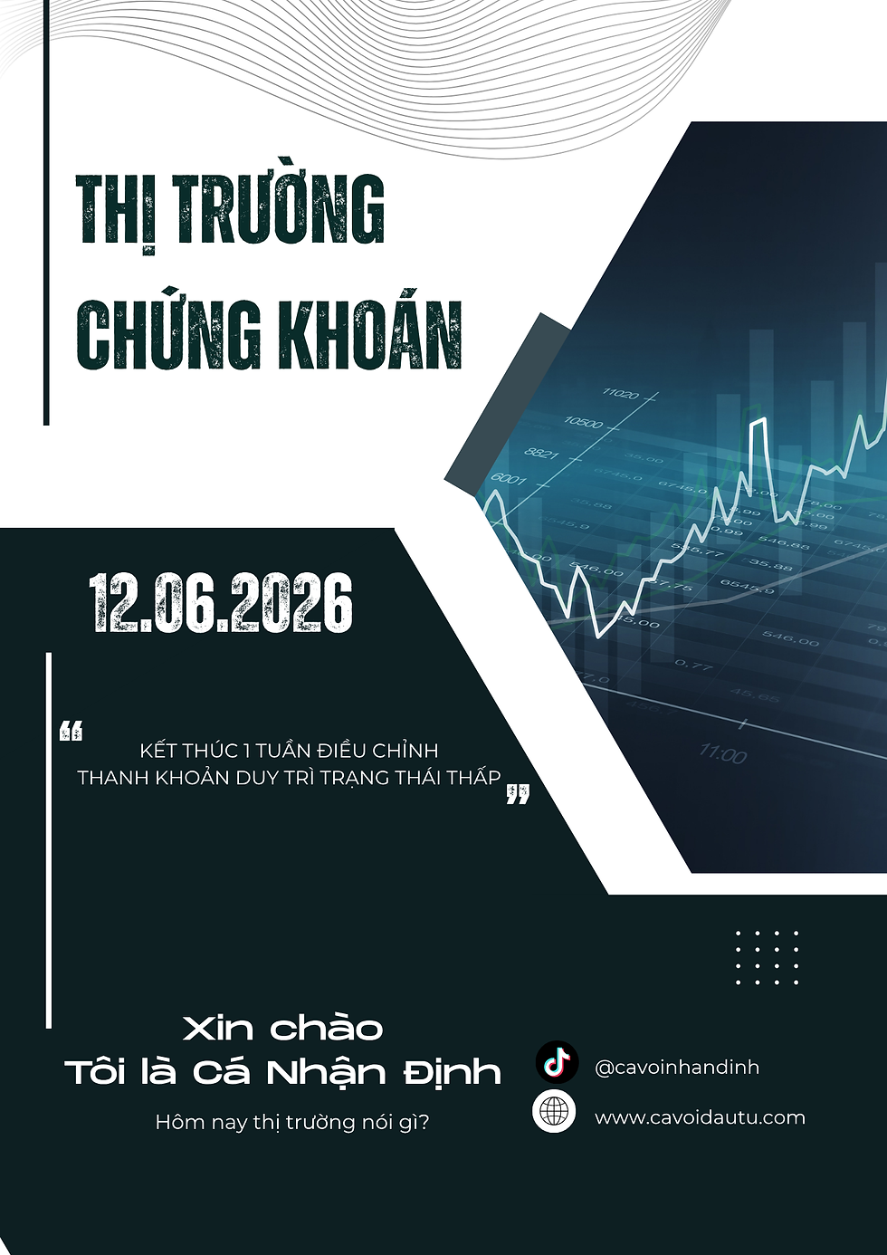 NHẬN ĐỊNH PHIÊN GIAO DỊCH NGÀY 12.06.2026: KẾT THÚC MỘT TUẦN ĐIỀU CHỈNH