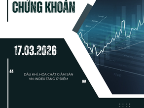 NHẬN ĐỊNH PHIÊN GIAO DỊCH NGÀY 17.03.2026: VN-INDEX TĂNG 17 ĐIỂM, DẦU KHÍ VÀ HÓA CHẤT GIẢM SÀN