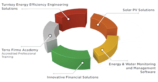Terra Firma Solutions (transparent).png