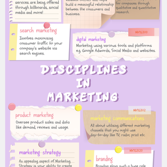 Disciplines of Marketing - SMS First Year's Guide #4