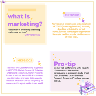 What is Marketing - SMS First Year's Guide #1