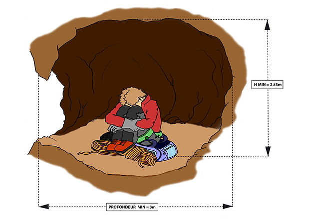 A faire, se protéger dans une grotte profonde, en position de sécurité