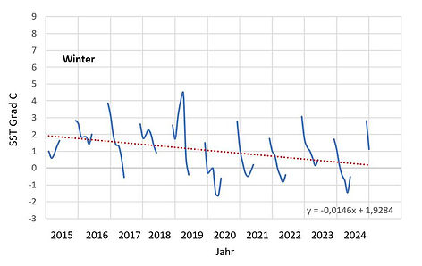 SST 75-76 35-40 Winter.jpg