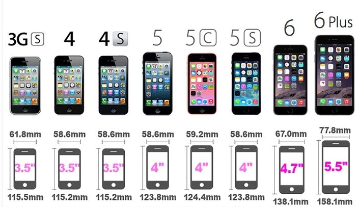 Historia del iphone