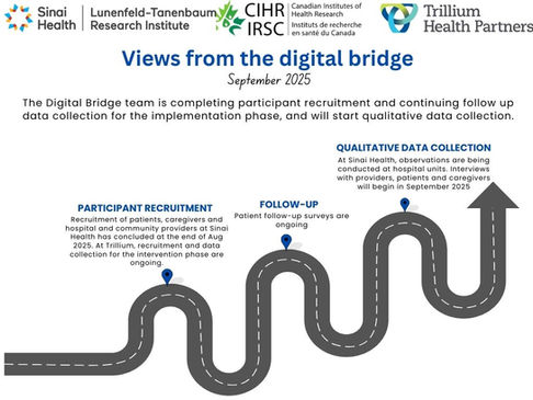 Views from the Digital Bridge - September 2025