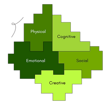 holistic focus-Wordtopia Learning And Writing Center.png.png