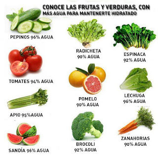 Las frutas y verduras con más contenido de agua