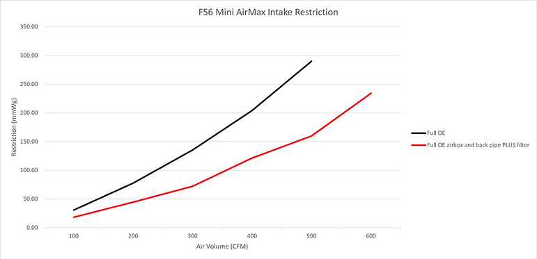 pp1931plus-flow-data-graph.png