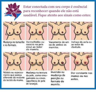 Cancêr de Mama, Fique Atenta!