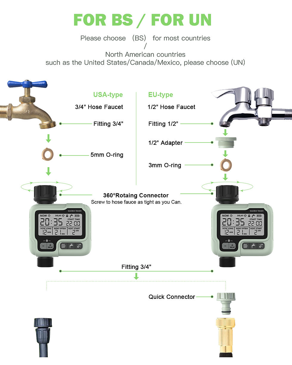 Thumbnail: Automatic Water Timer Garden Digital Irrigation Machine Intelligent Sprinkler