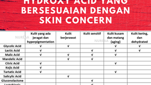 TIPS MEMILIH HYDROXY ACID YANG BERSESUAIAN DENGAN SKIN CONCERN